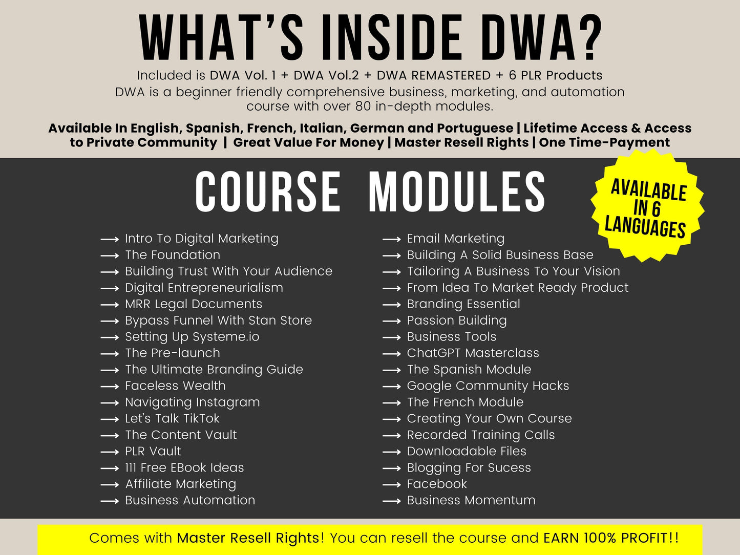 Digital Wealth Academy (DWA) - Digital Course