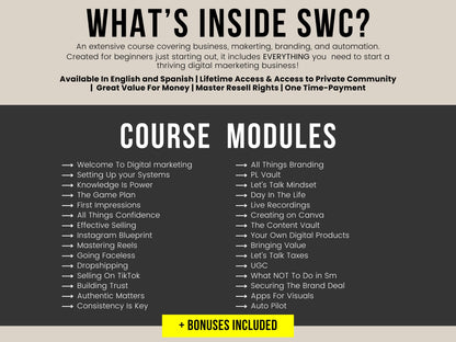 Selling With Confidence (SWC) - Digital Course